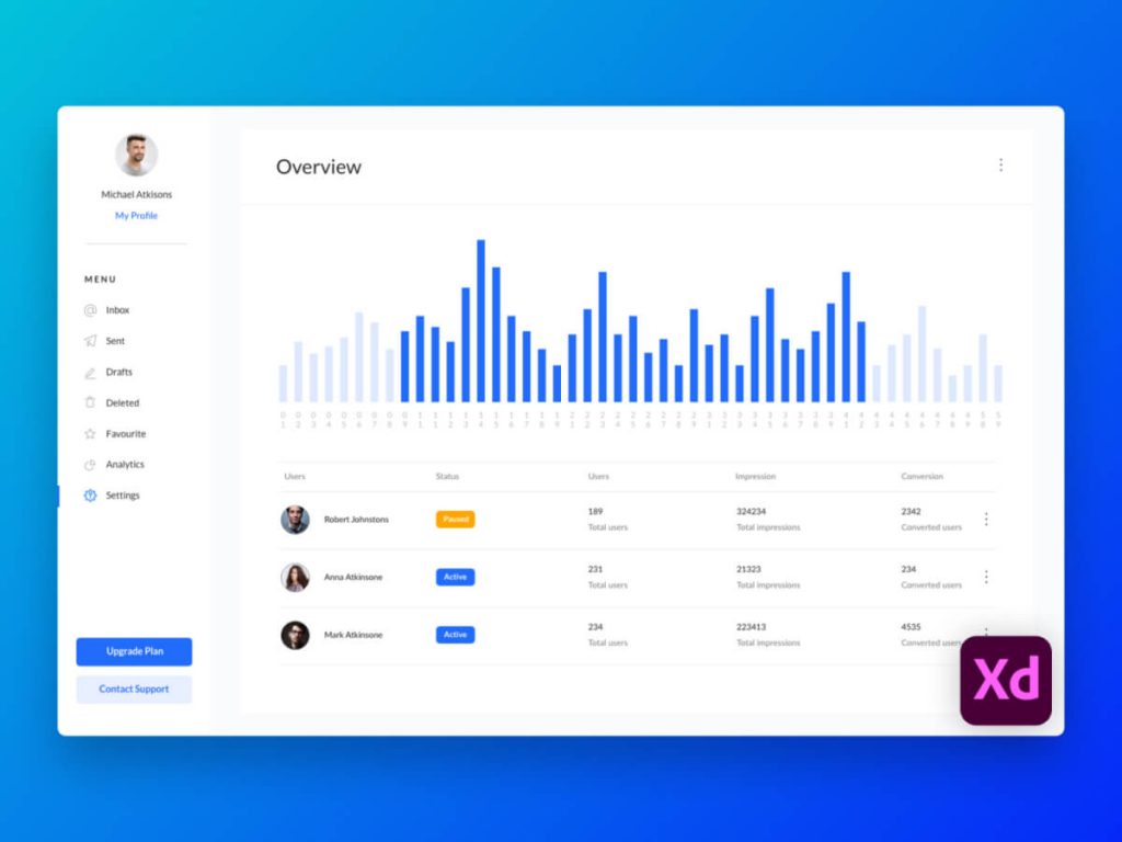 Analytics Dashboard for Adobe XD