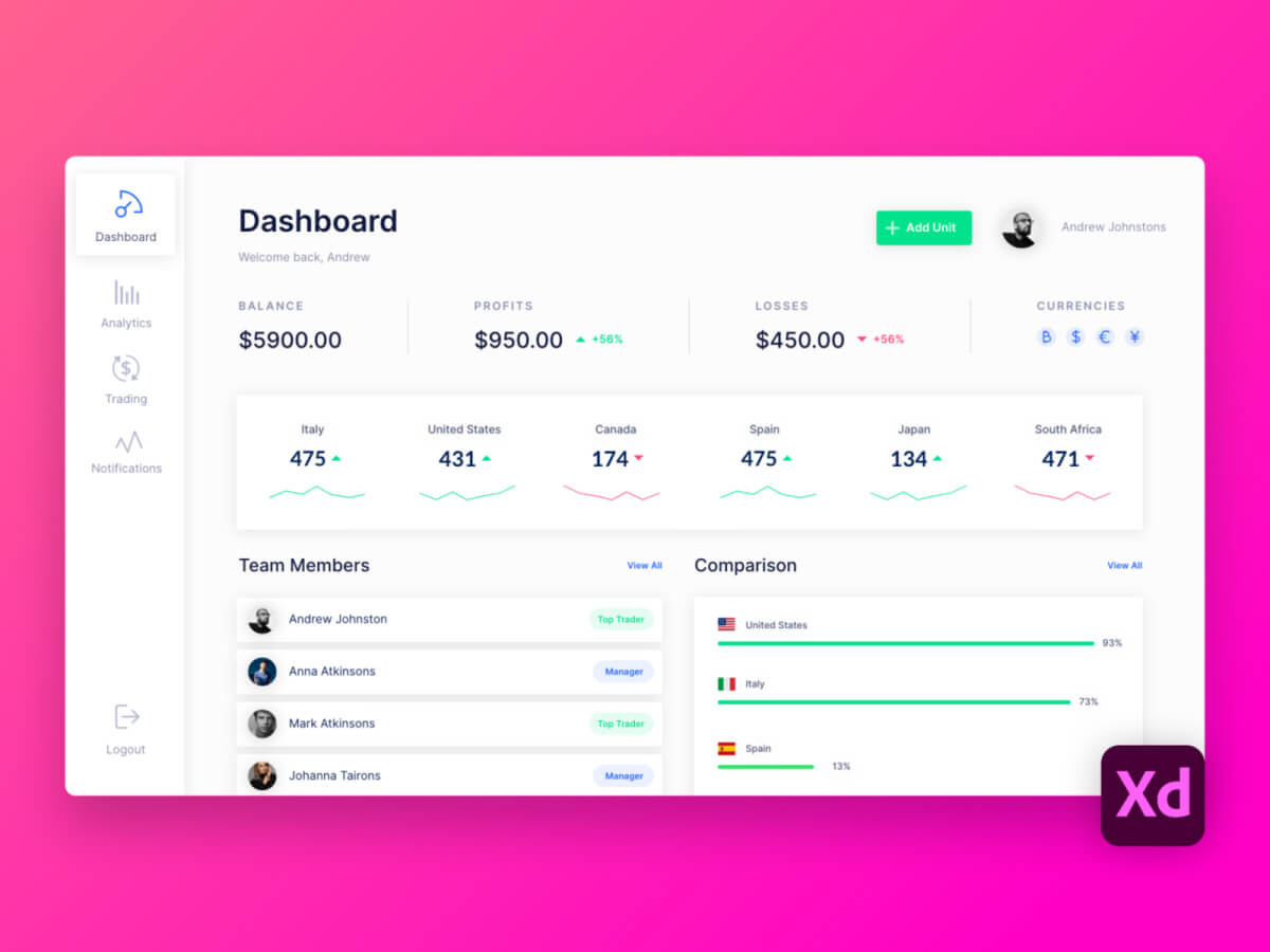 Minimal Dashboard Design for Adobe XD