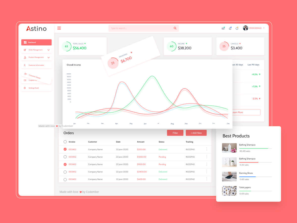 e-Commerce Admin/ Dashboard UI/UX