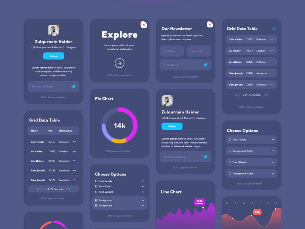UI Element Charts Kit for Adobe XD