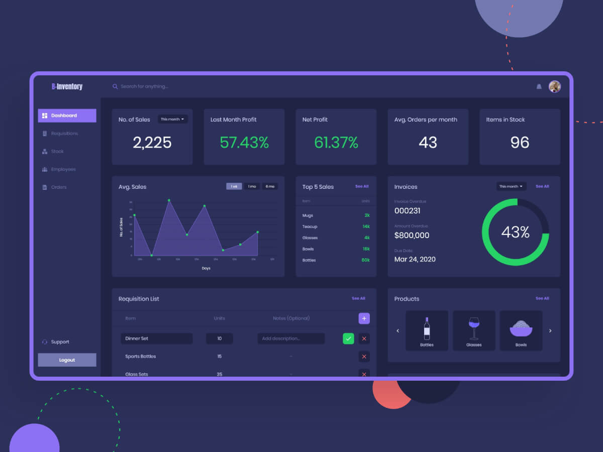 Minimalist Dashboard UI Kit for Adobe XDKit